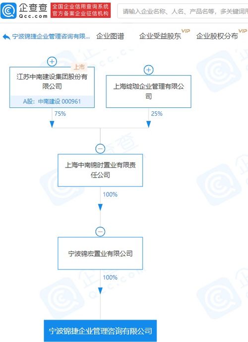 中南建设关联企业成立新咨询公司，注册资本5000万元聚焦企业管理升级