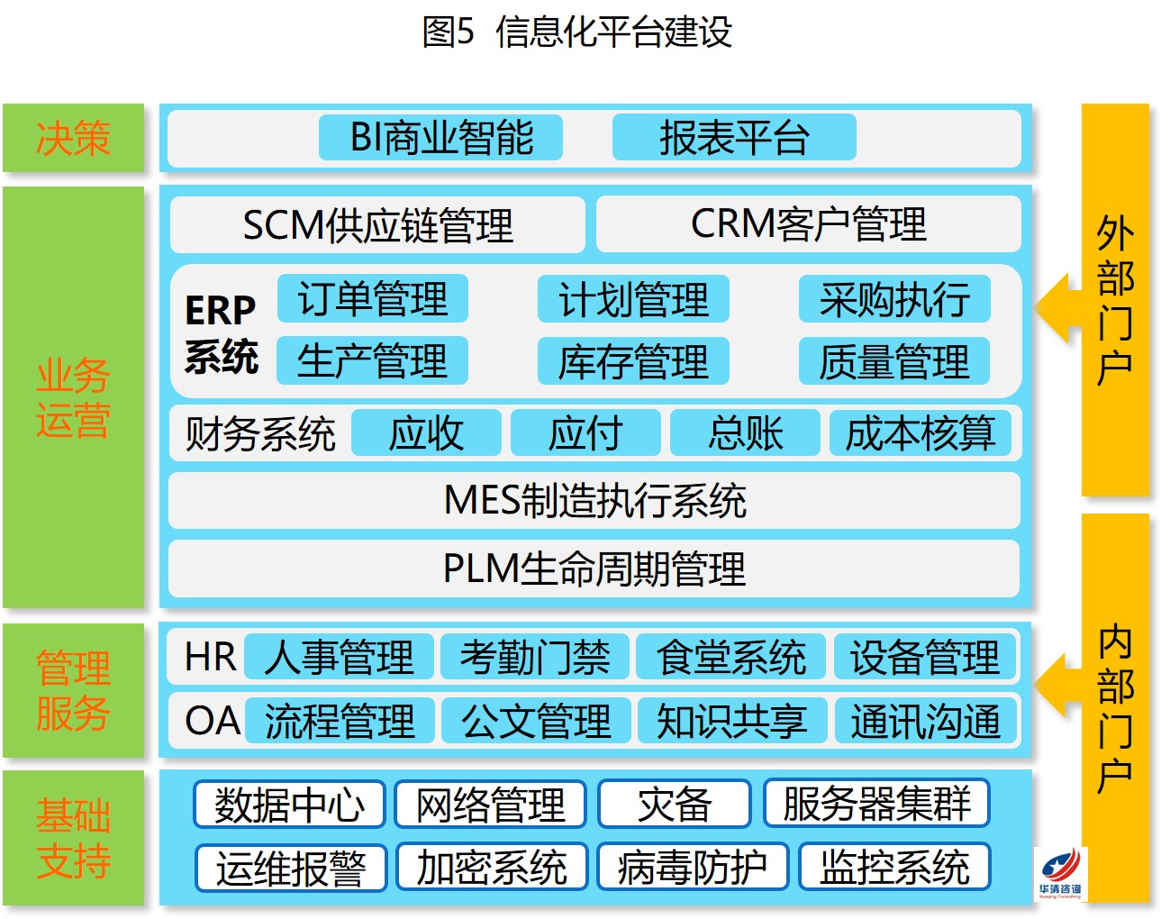 企业管理咨询 破解瓶颈、驱动增长的核心引擎